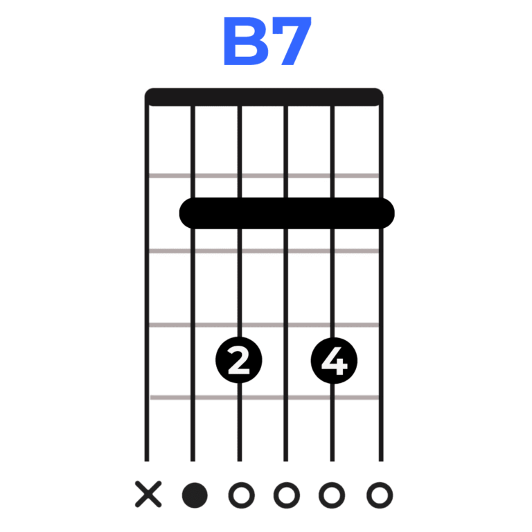 B7