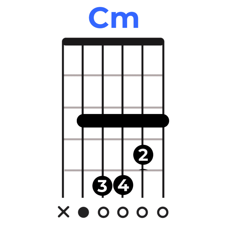 Cm