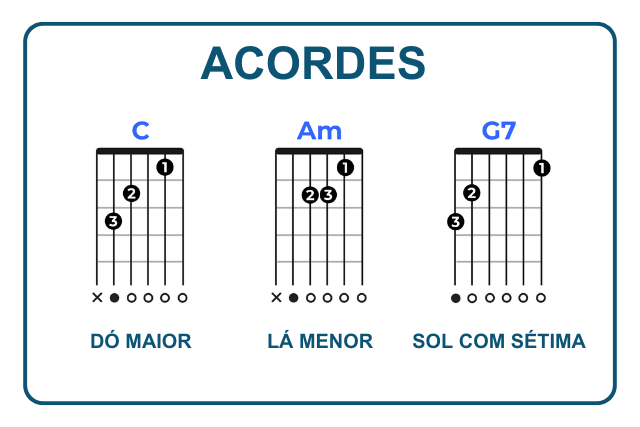 acorde de violao, do maior, la menor e sol com setima