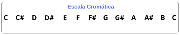 escala cromatica