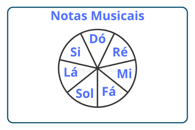 notas musicais