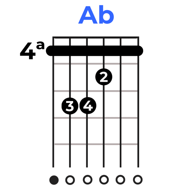 Ab